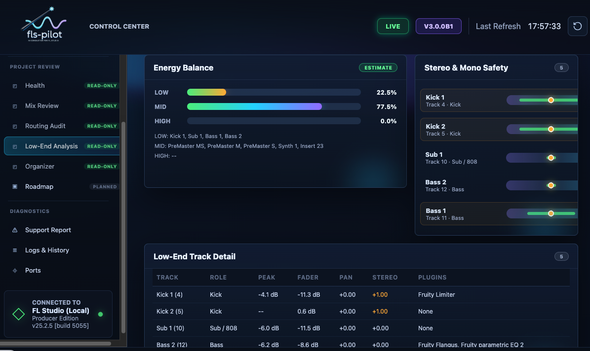 Low-end analysis details
