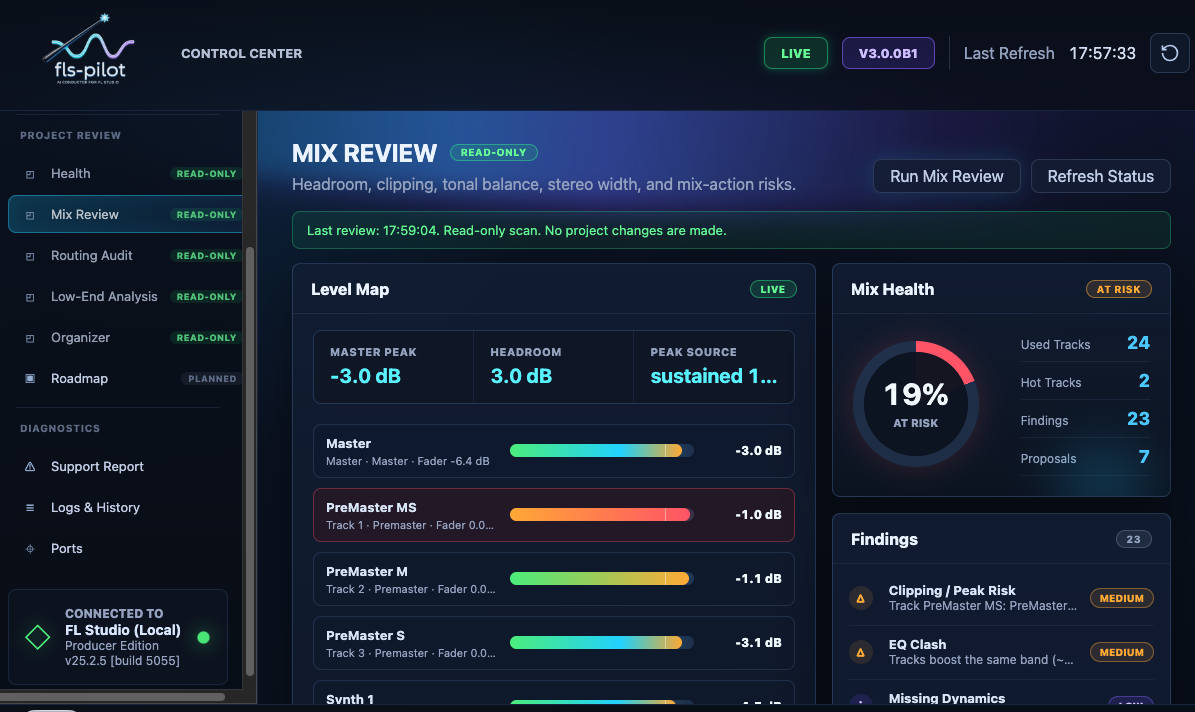 Mix Review panel