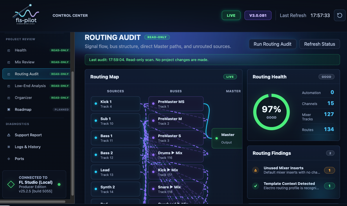 Routing Audit panel